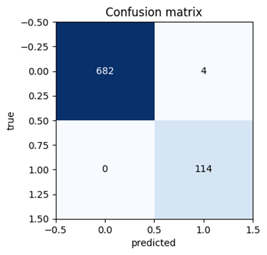 A graph with blue squares and white text

AI-generated content may be incorrect.