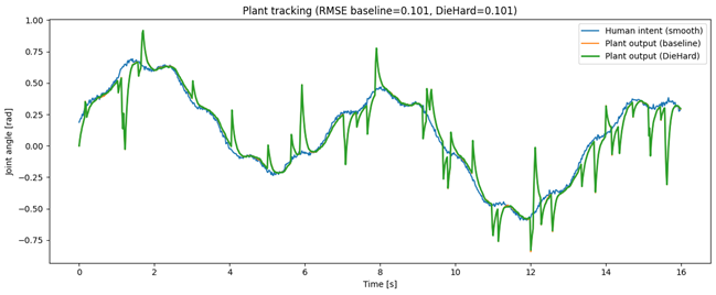 A graph with green lines and blue lines

AI-generated content may be incorrect.
