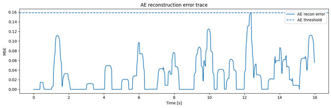 A graph of a city skyline

AI-generated content may be incorrect.