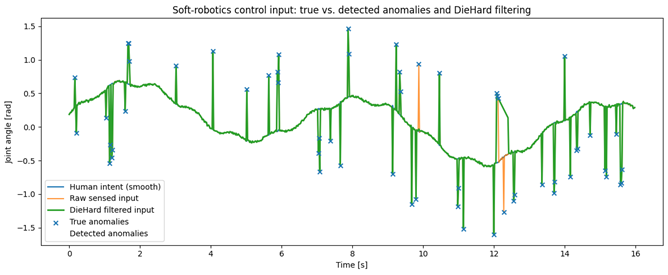 A graph with green lines and blue dots

AI-generated content may be incorrect.