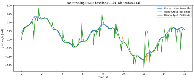 A graph with green and blue lines

AI-generated content may be incorrect.