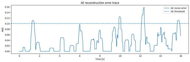A graph of a city skyline

AI-generated content may be incorrect.