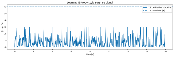 A graph showing a number of blue lines

AI-generated content may be incorrect.