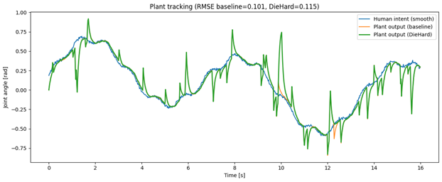 A graph with green and blue lines

AI-generated content may be incorrect.