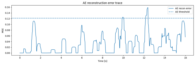 A graph of a city skyline

AI-generated content may be incorrect.