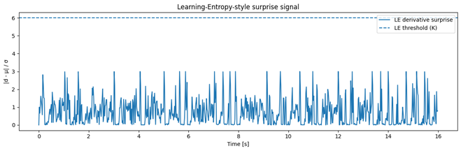 A graph showing a number of blue lines

AI-generated content may be incorrect.