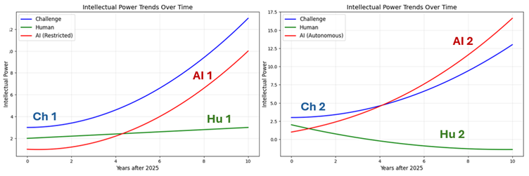 A graph of different colored lines

AI-generated content may be incorrect.