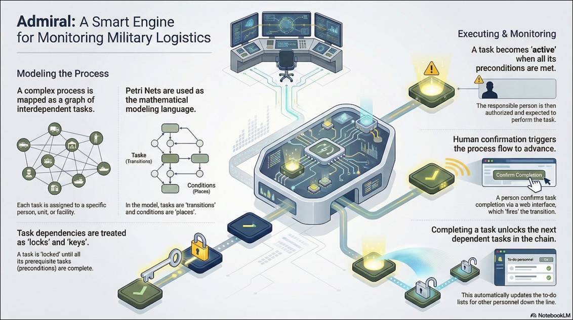 A diagram of a computer network

AI-generated content may be incorrect.