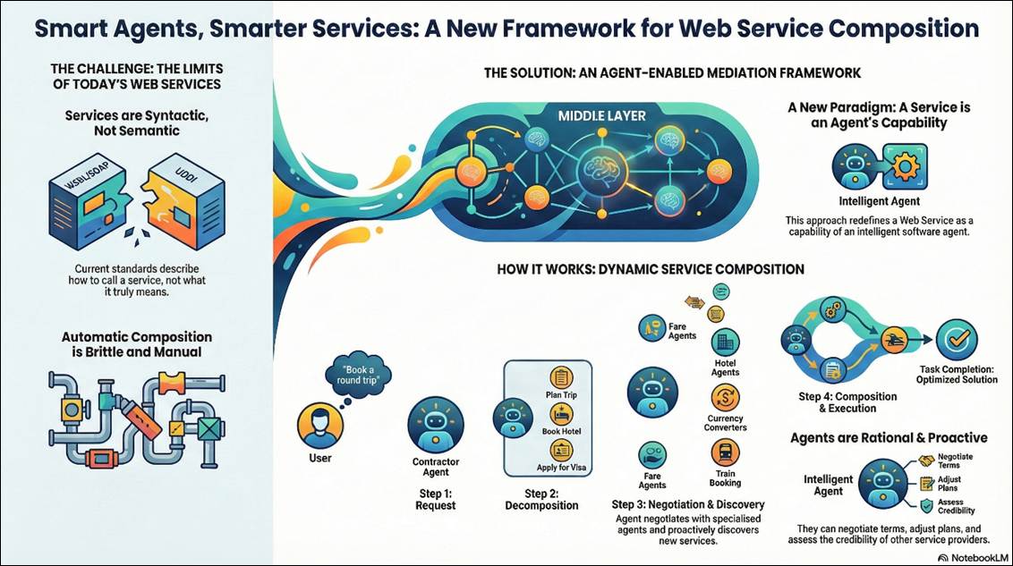 A close-up of a web service

AI-generated content may be incorrect.