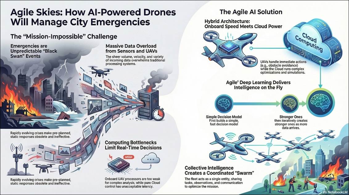 A poster with a diagram of a drone

AI-generated content may be incorrect.