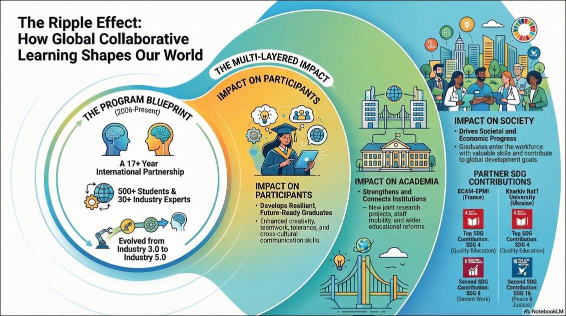 A diagram of impact on the blueprint

AI-generated content may be incorrect.