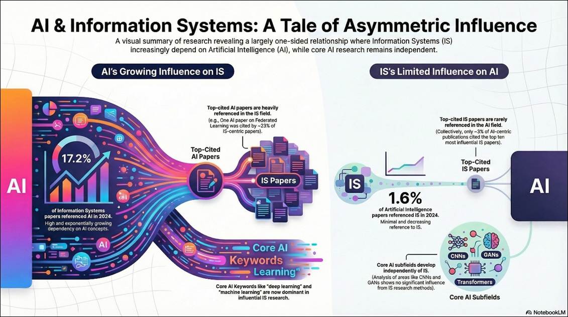 A diagram of a keyword

AI-generated content may be incorrect.