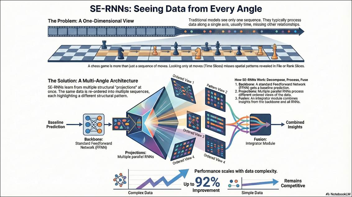 A diagram of a chess board and a diagram of a chess board

AI-generated content may be incorrect.