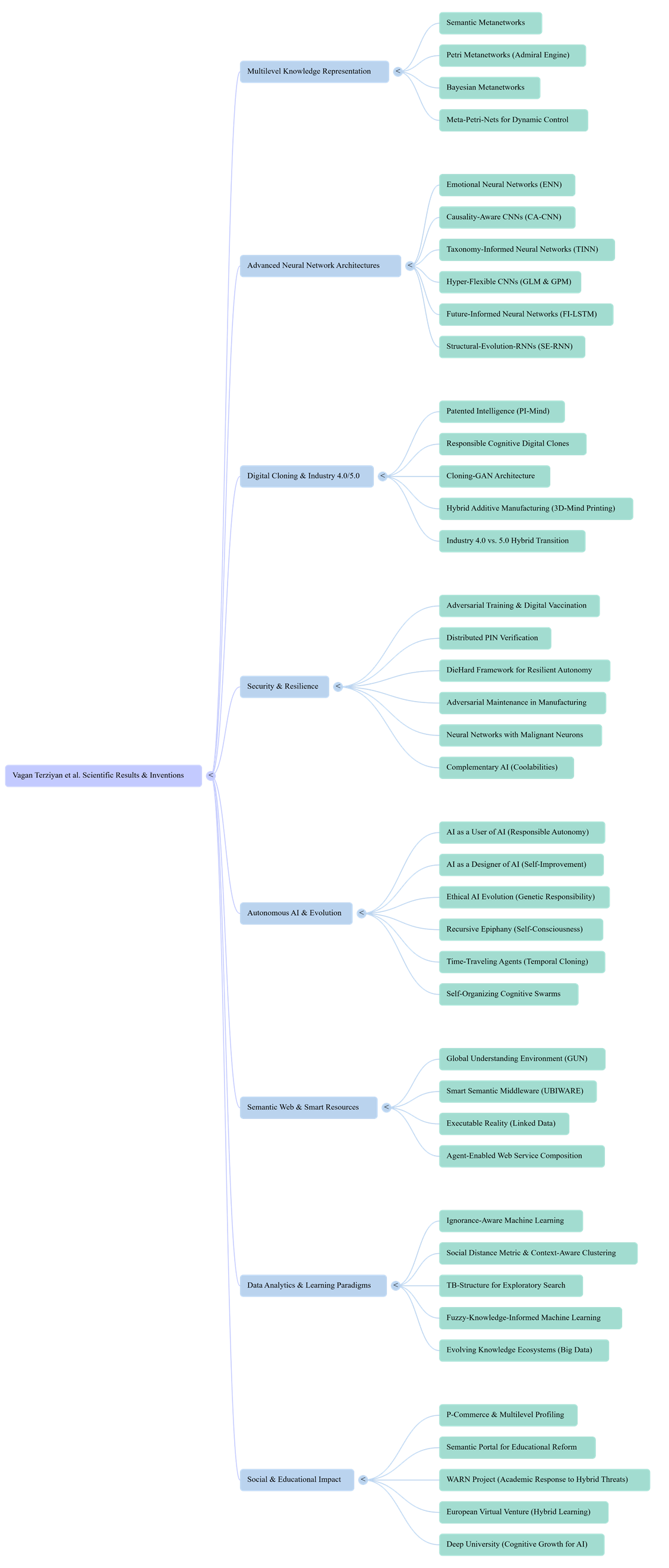 A screenshot of a computer screen

AI-generated content may be incorrect.