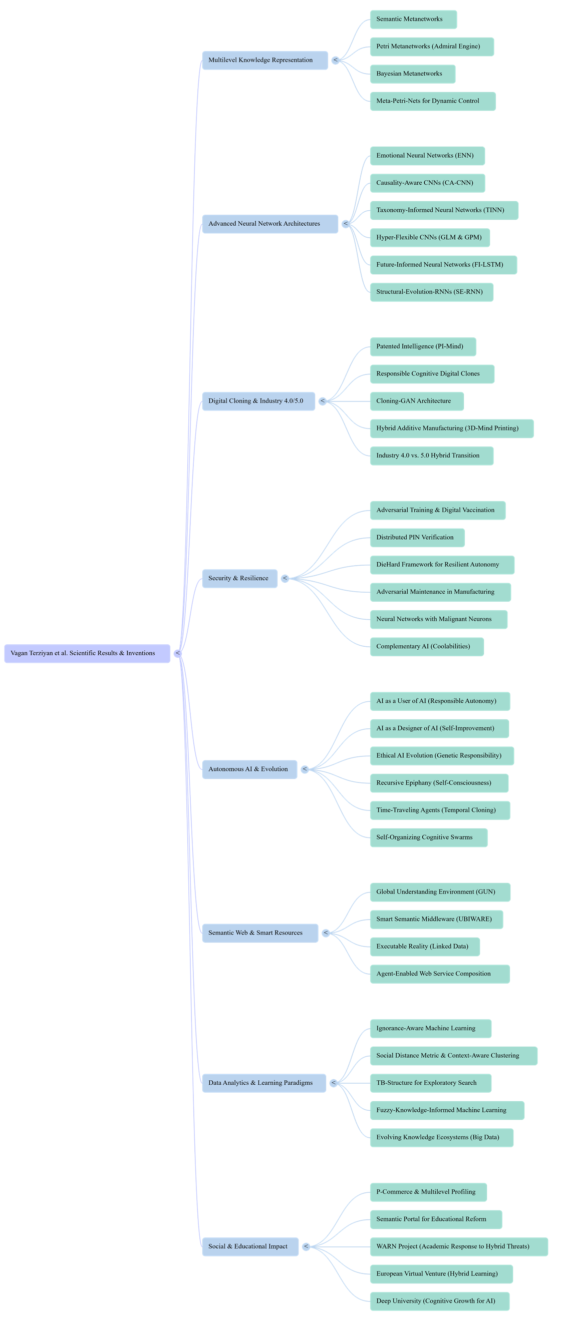 A screenshot of a computer screen

AI-generated content may be incorrect.