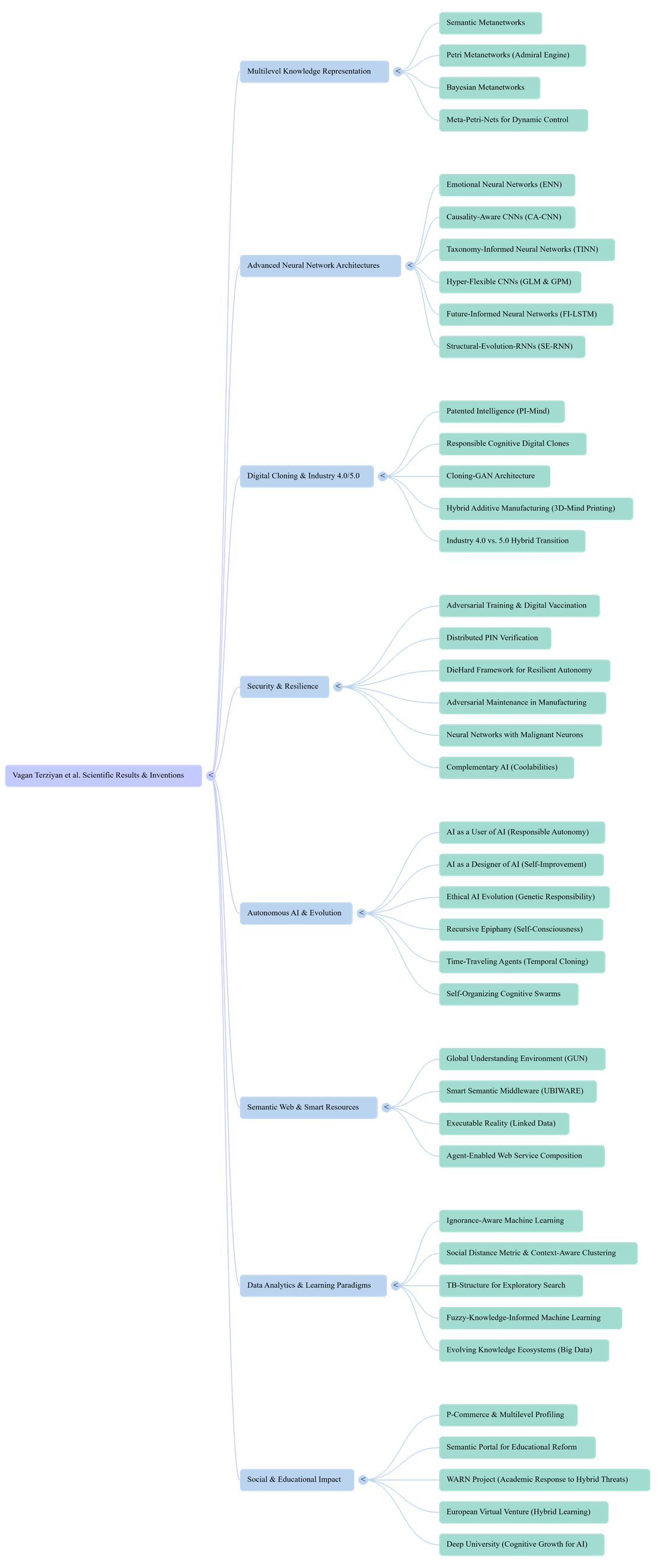 A screenshot of a computer screen
AI-generated content may be incorrect.